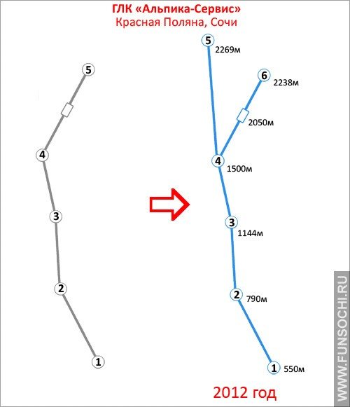 Схема канатных дорог Альпика-Сервис