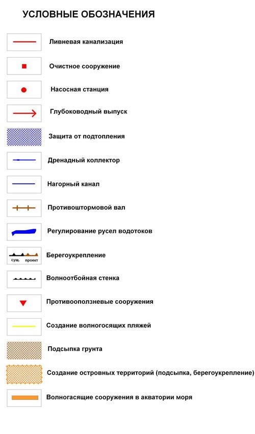 Обозначения инженерных сетей на плане