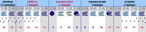 Прогноз погоды в Красной Поляне на новый год 2011