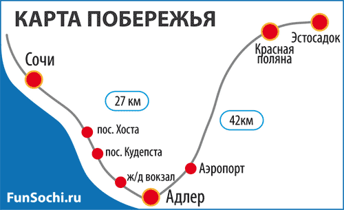 Карта Сочи - Адлер - Красная Поляна