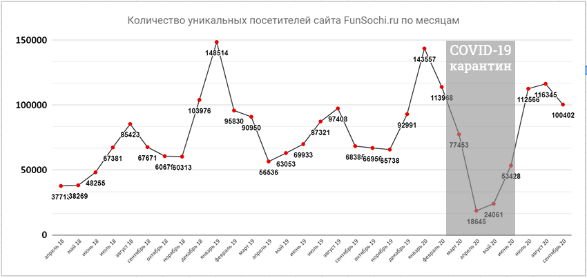 stat-funsochi_1.png